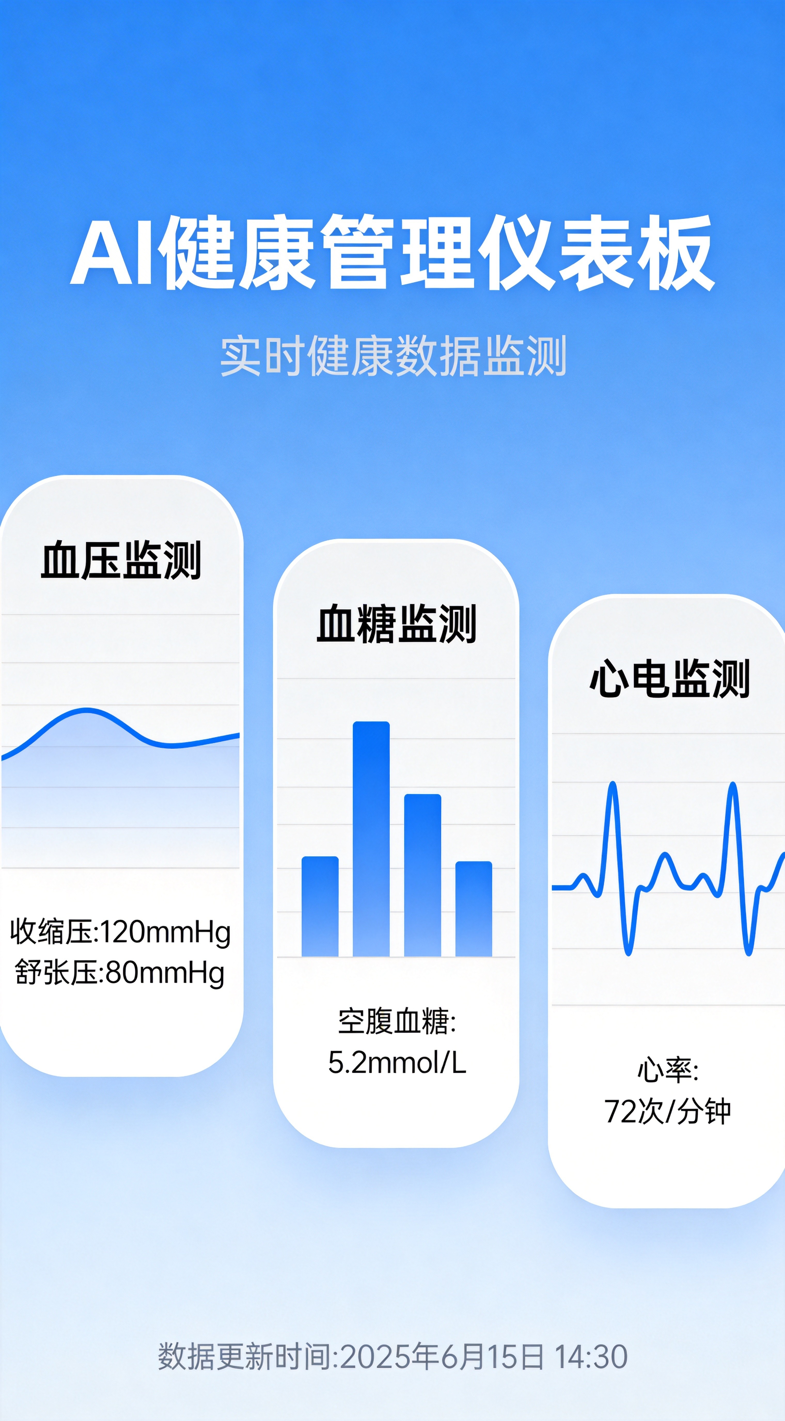 AI健康管理仪表板