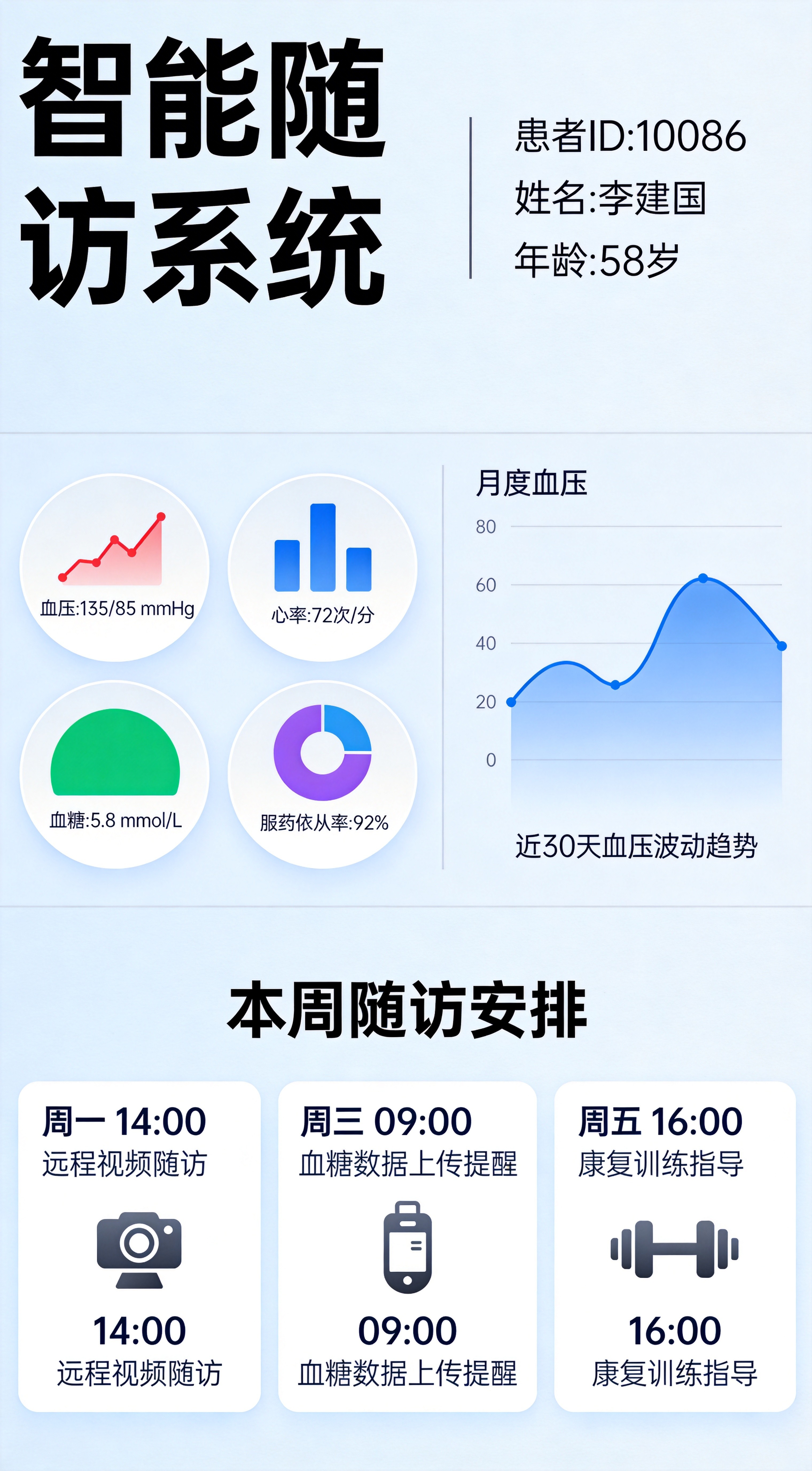 AI慢病随访系统：提升基层诊疗效率的智能助手