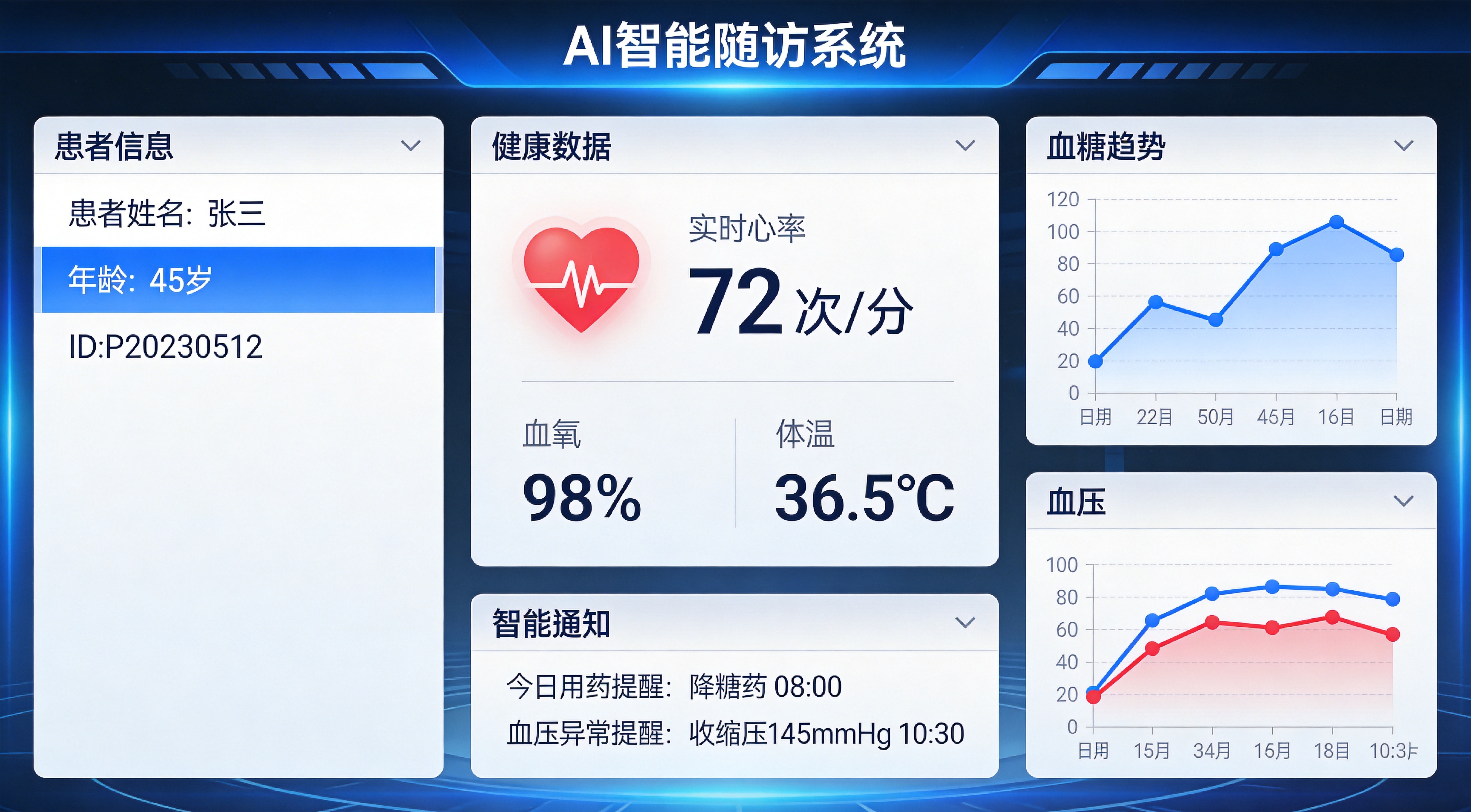 01_科普文_AI赋能慢病管理