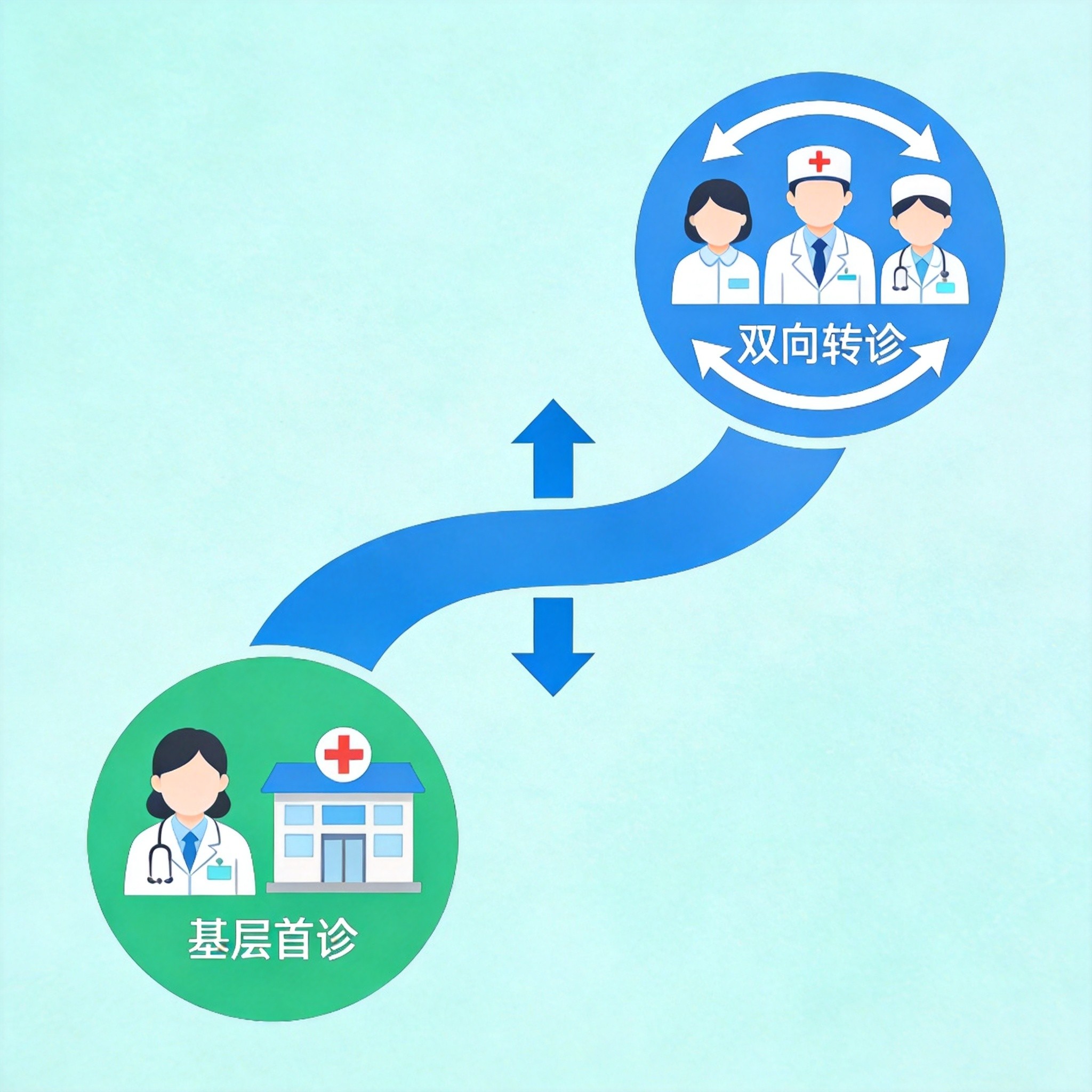 双向转诊机制