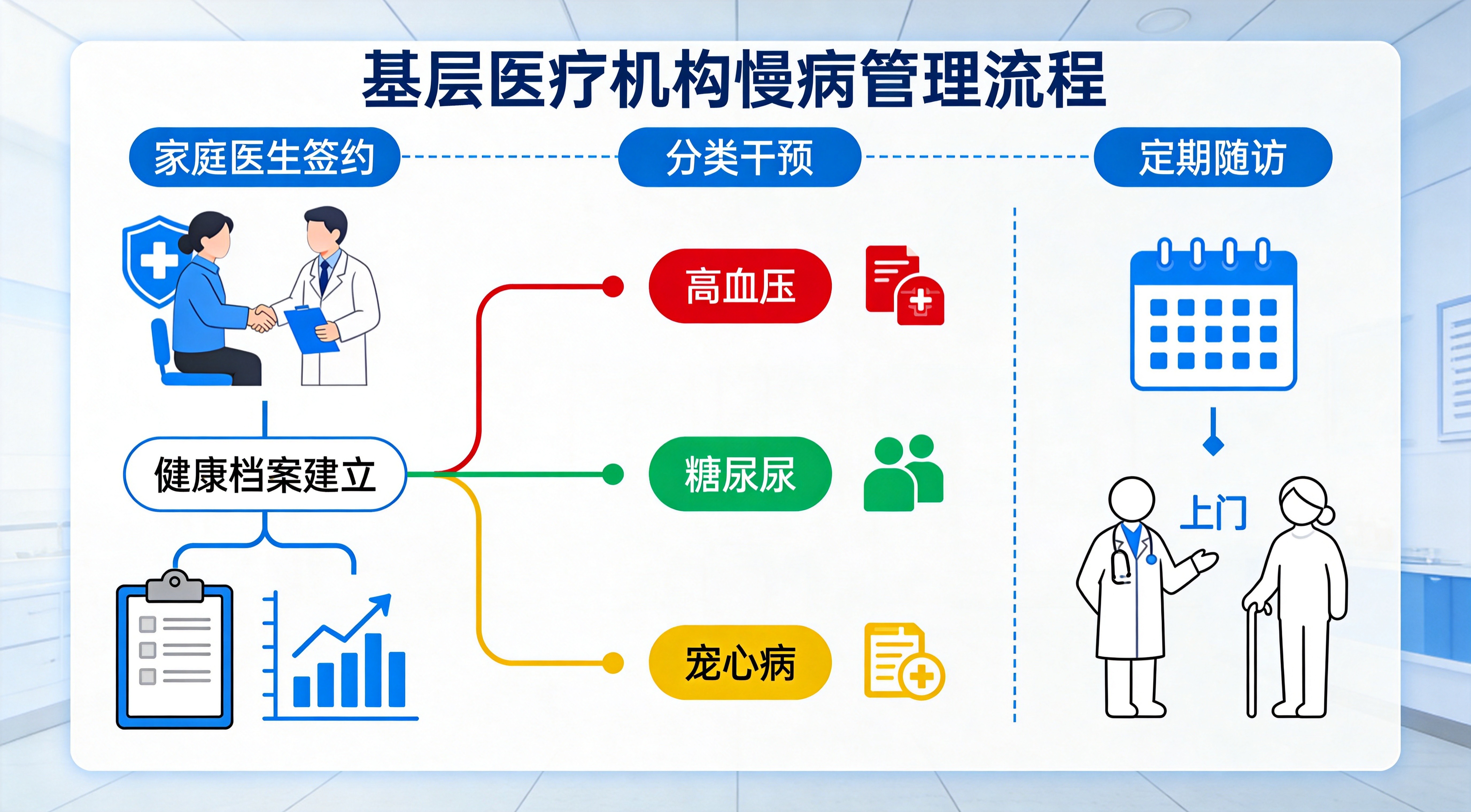 家庭医生签约神器