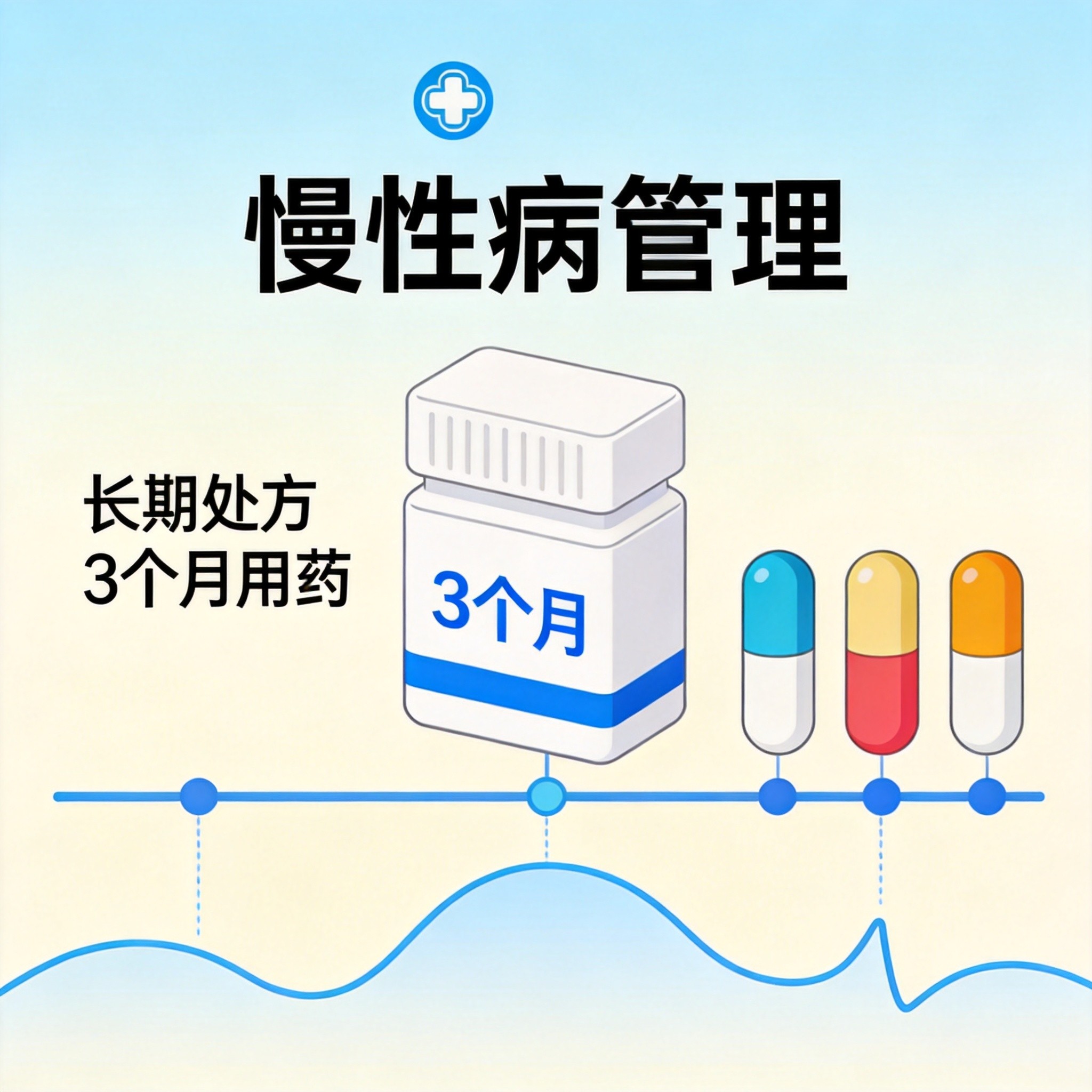 长处方政策解读