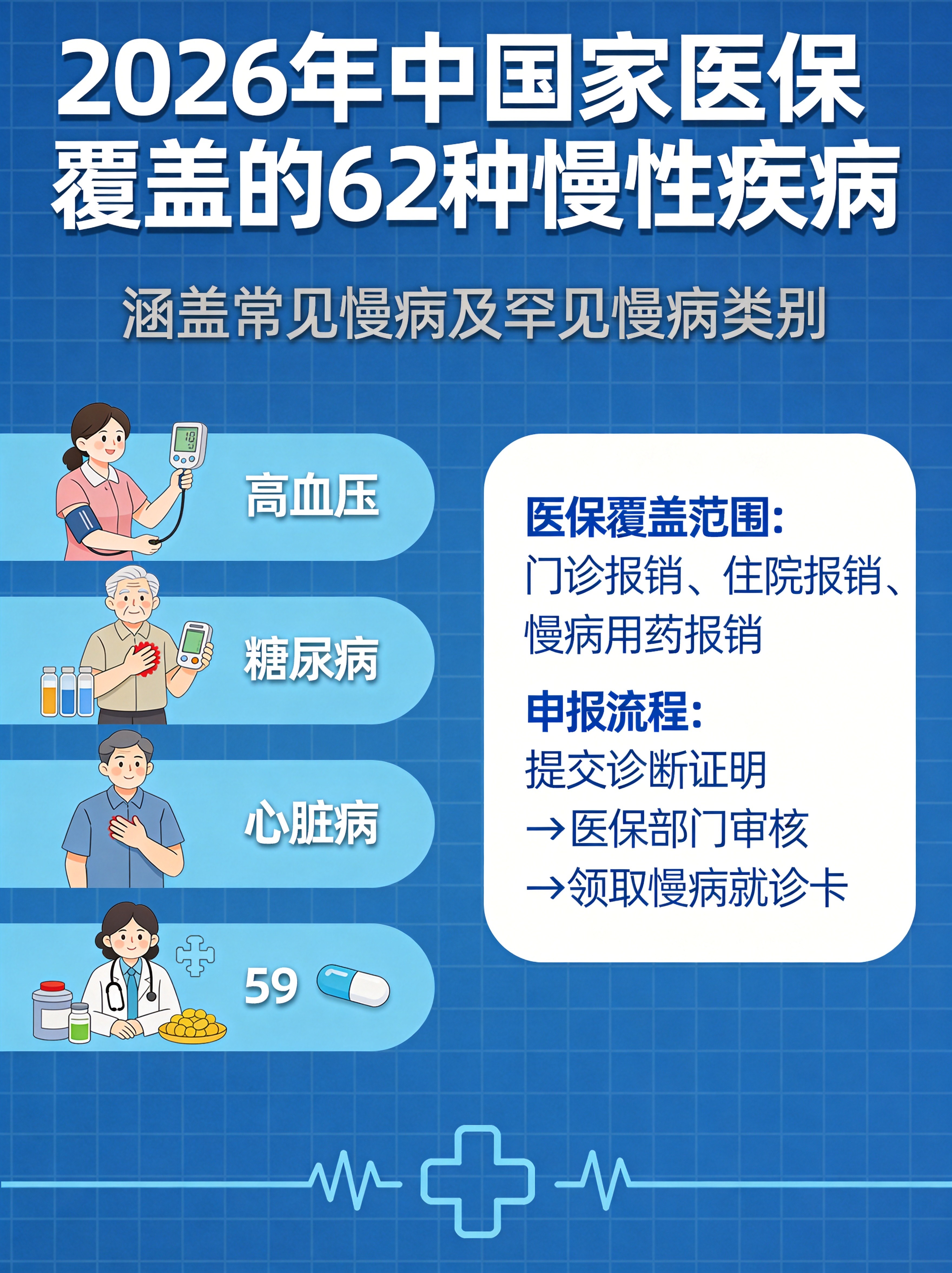 报销比例对比