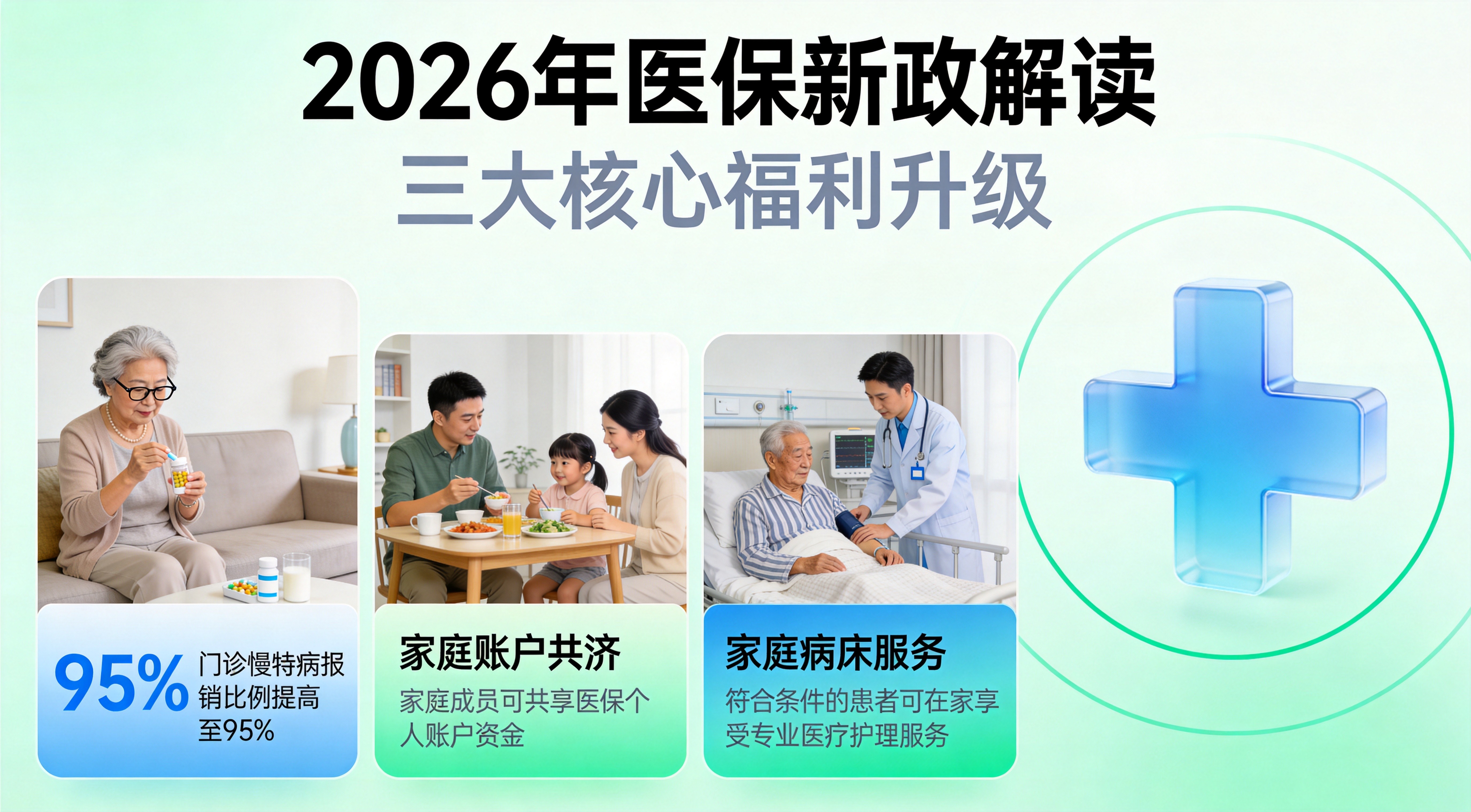 医保新政信息图