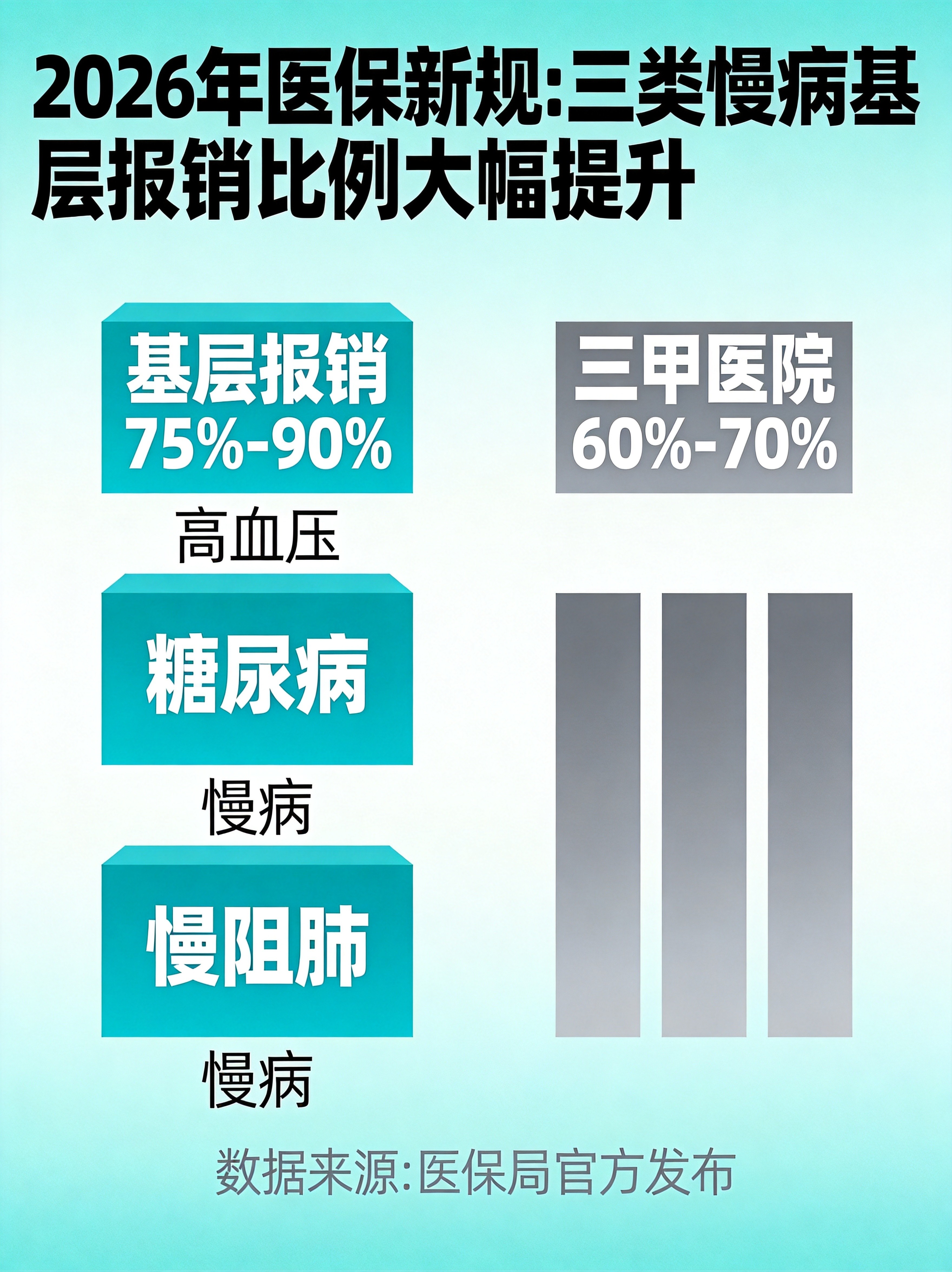 医保报销对比图