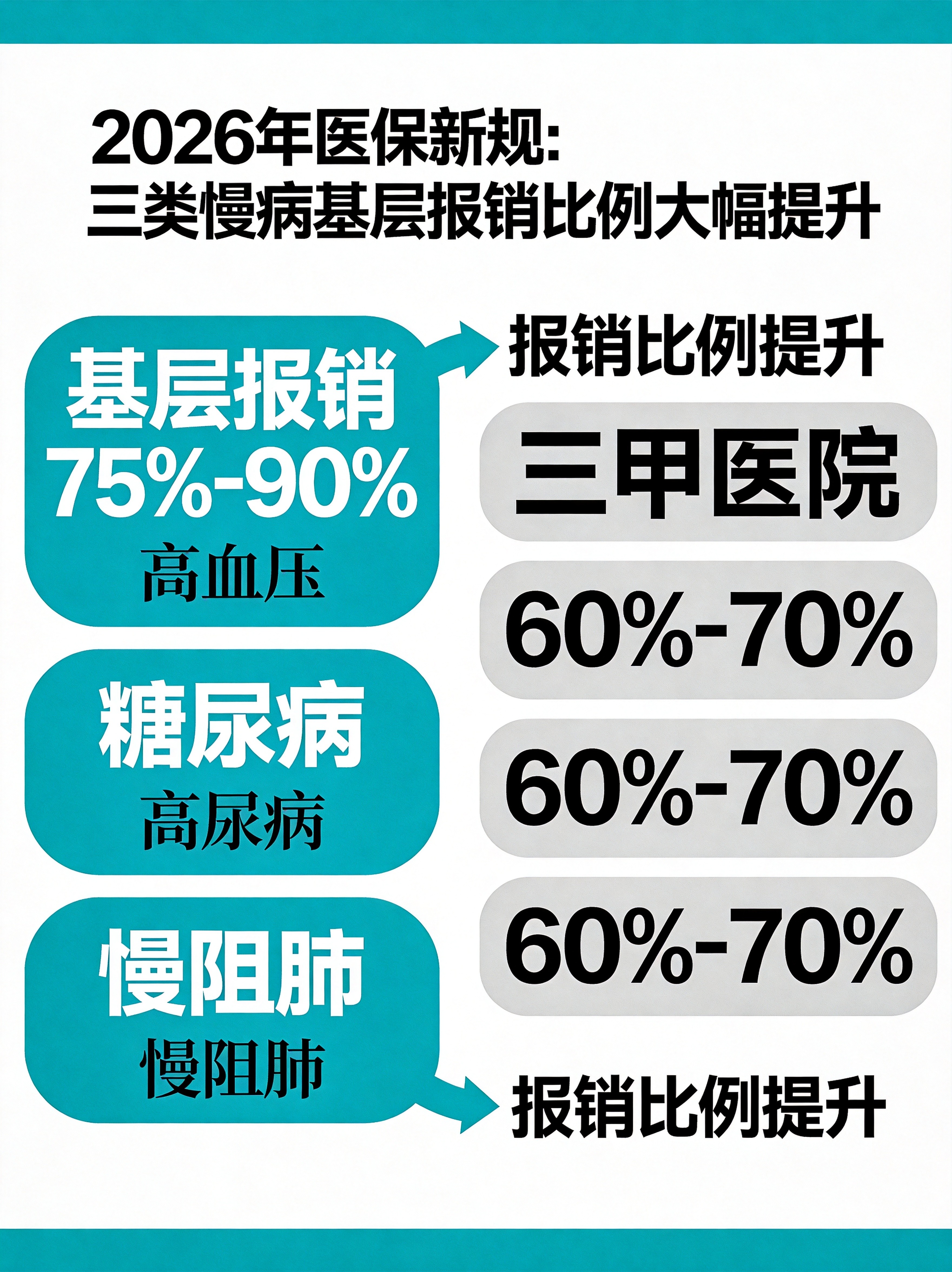 慢病管理温馨场景