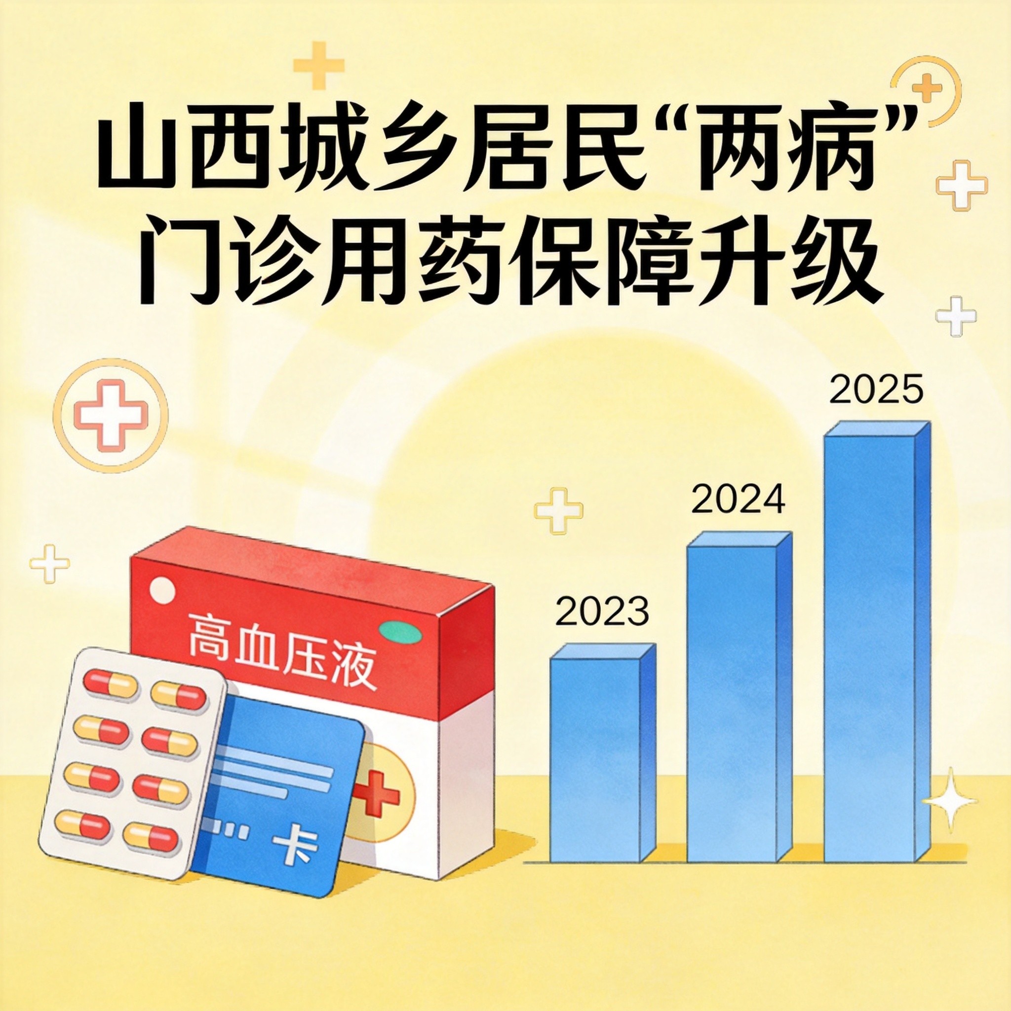 医保政策惠及更多患者