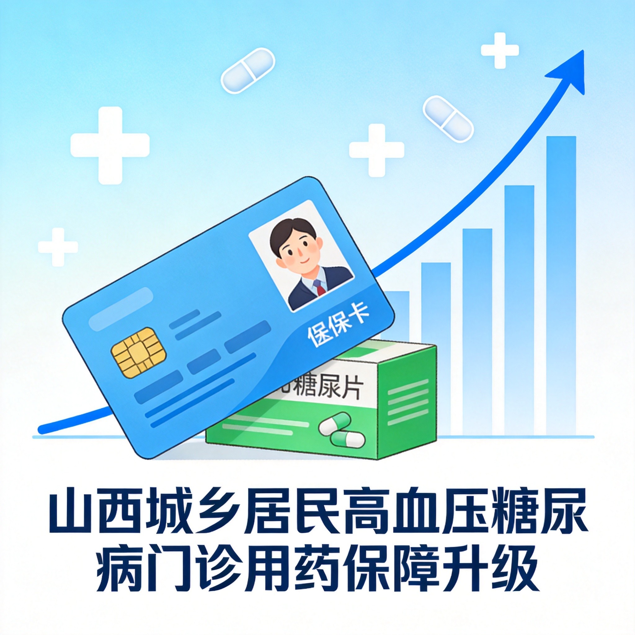 山西两病门诊保障6月起升级：报销提至65%