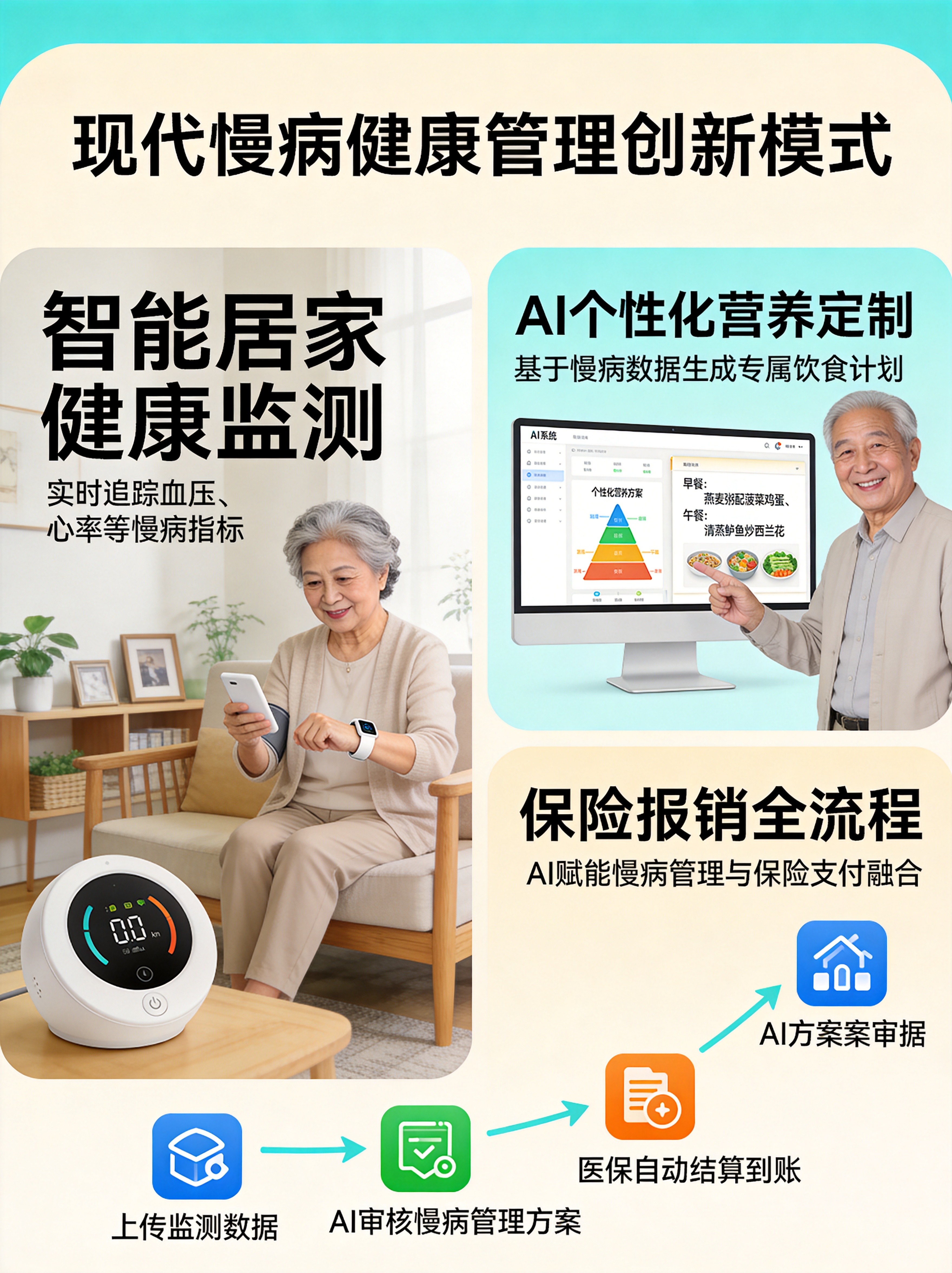 慢病管理与保险支付