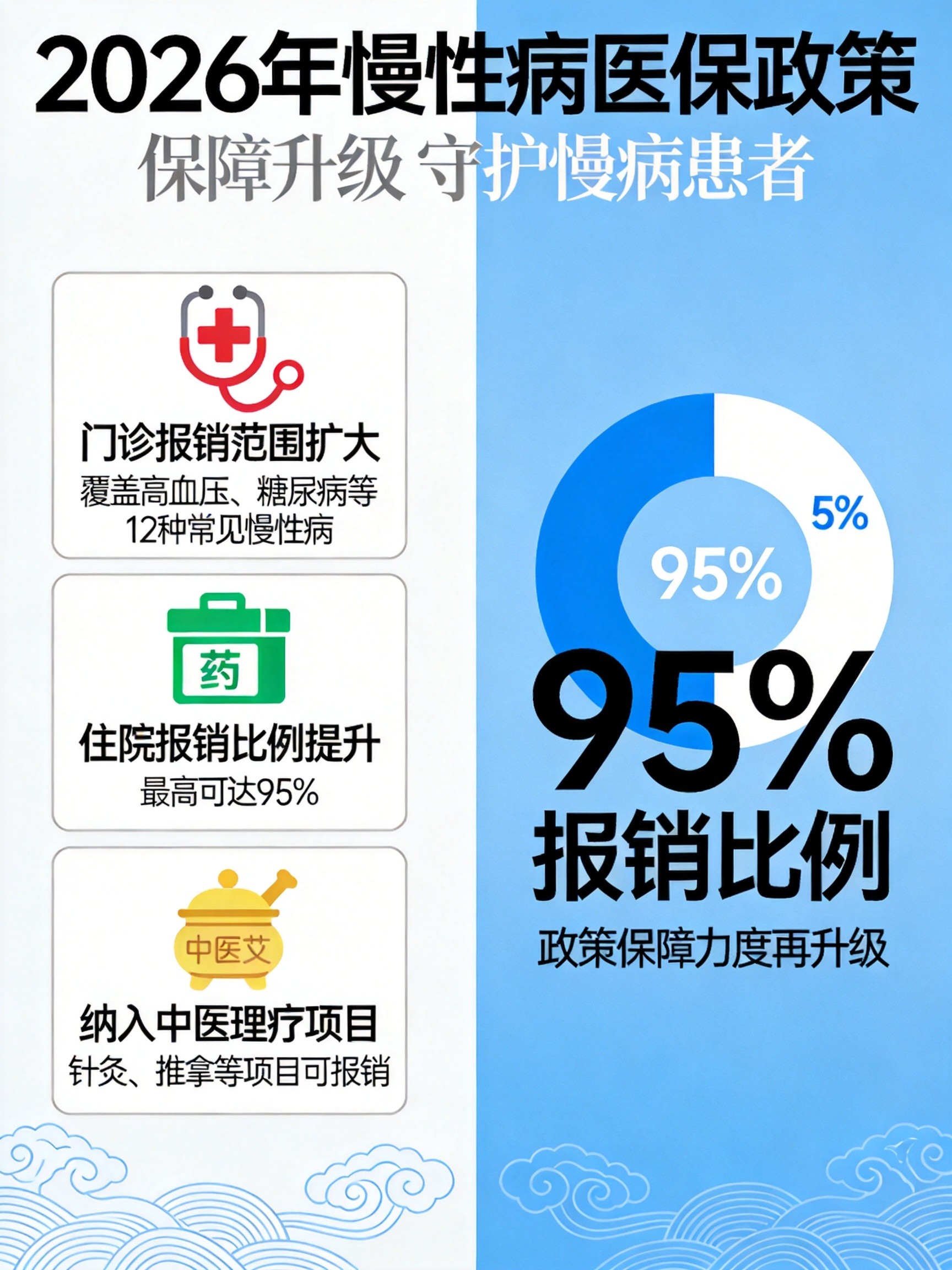 慢特病医保新政
