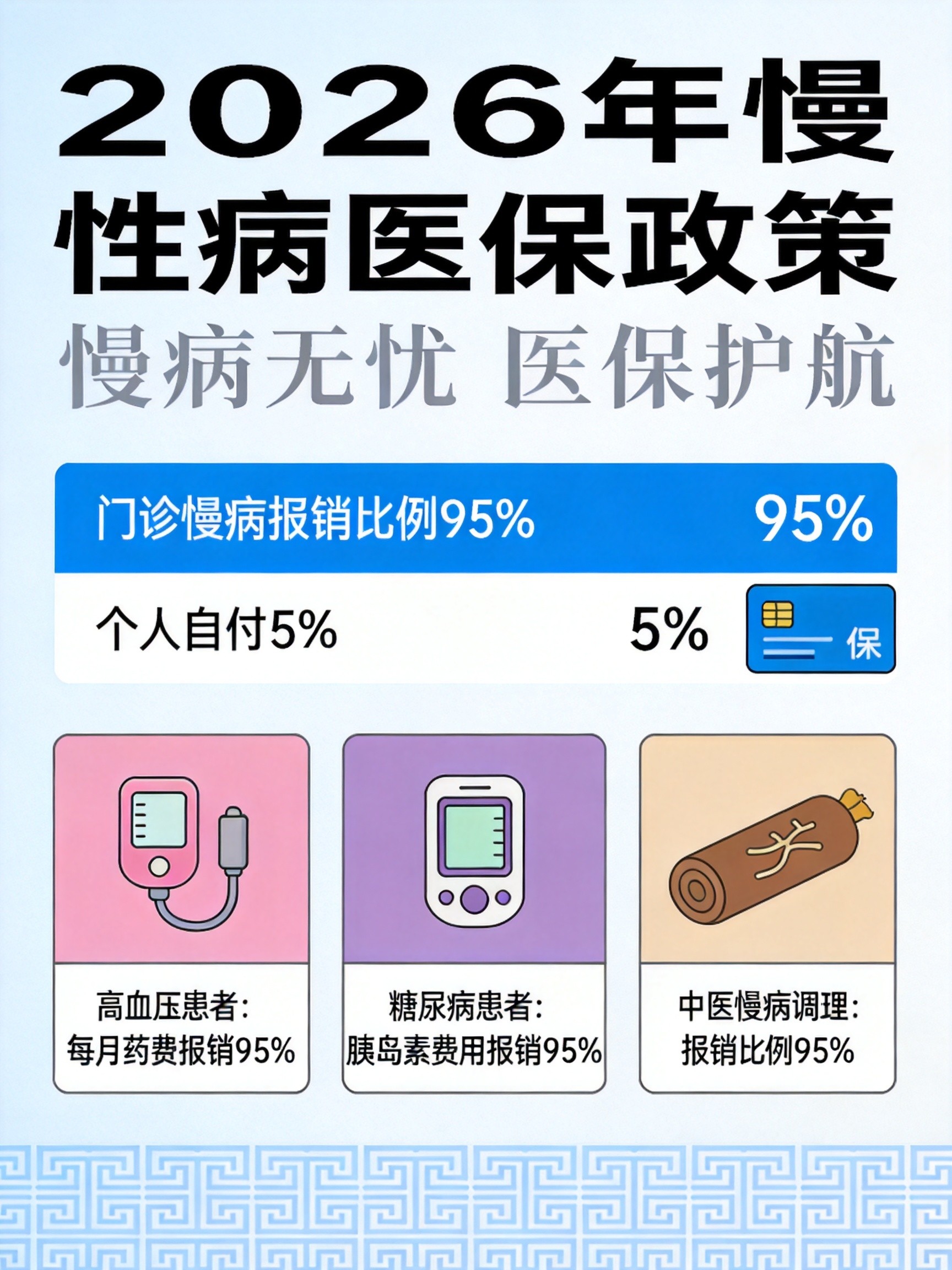 医保覆盖