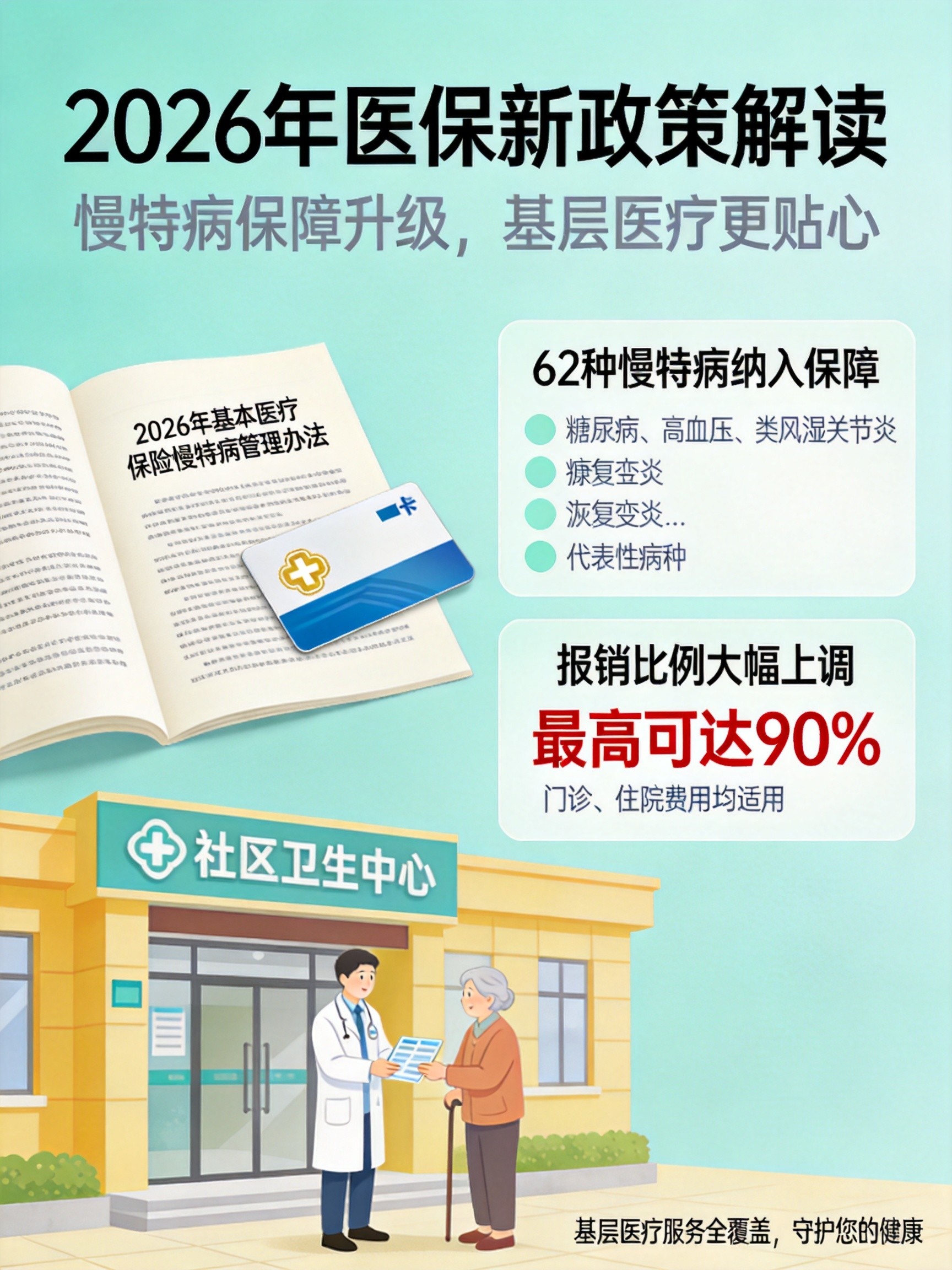 2026年慢特病医保新政：病种扩至62种，基层报销最高95%