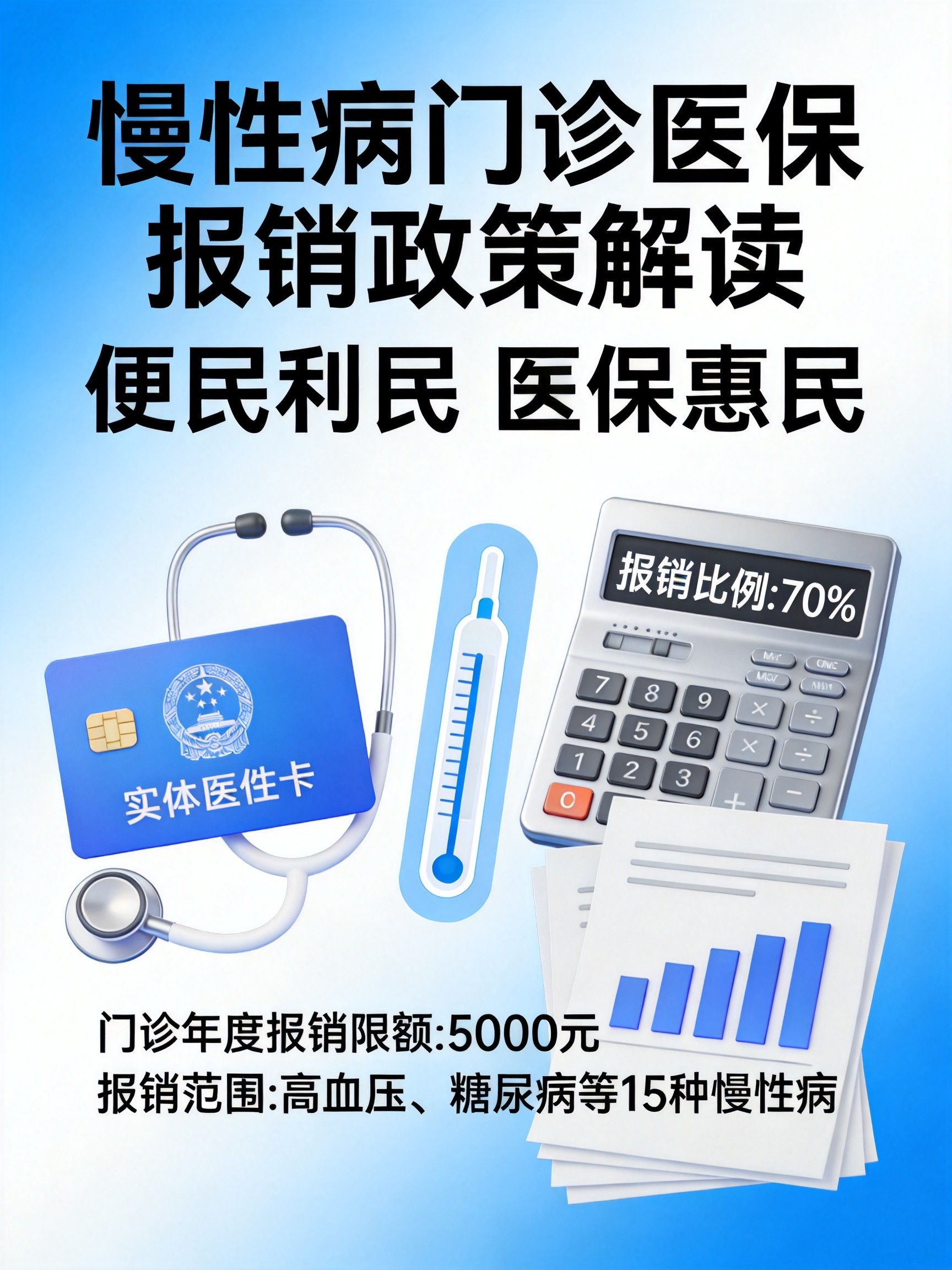 2026年慢病医保新规：目录扩至62种，报销更便民