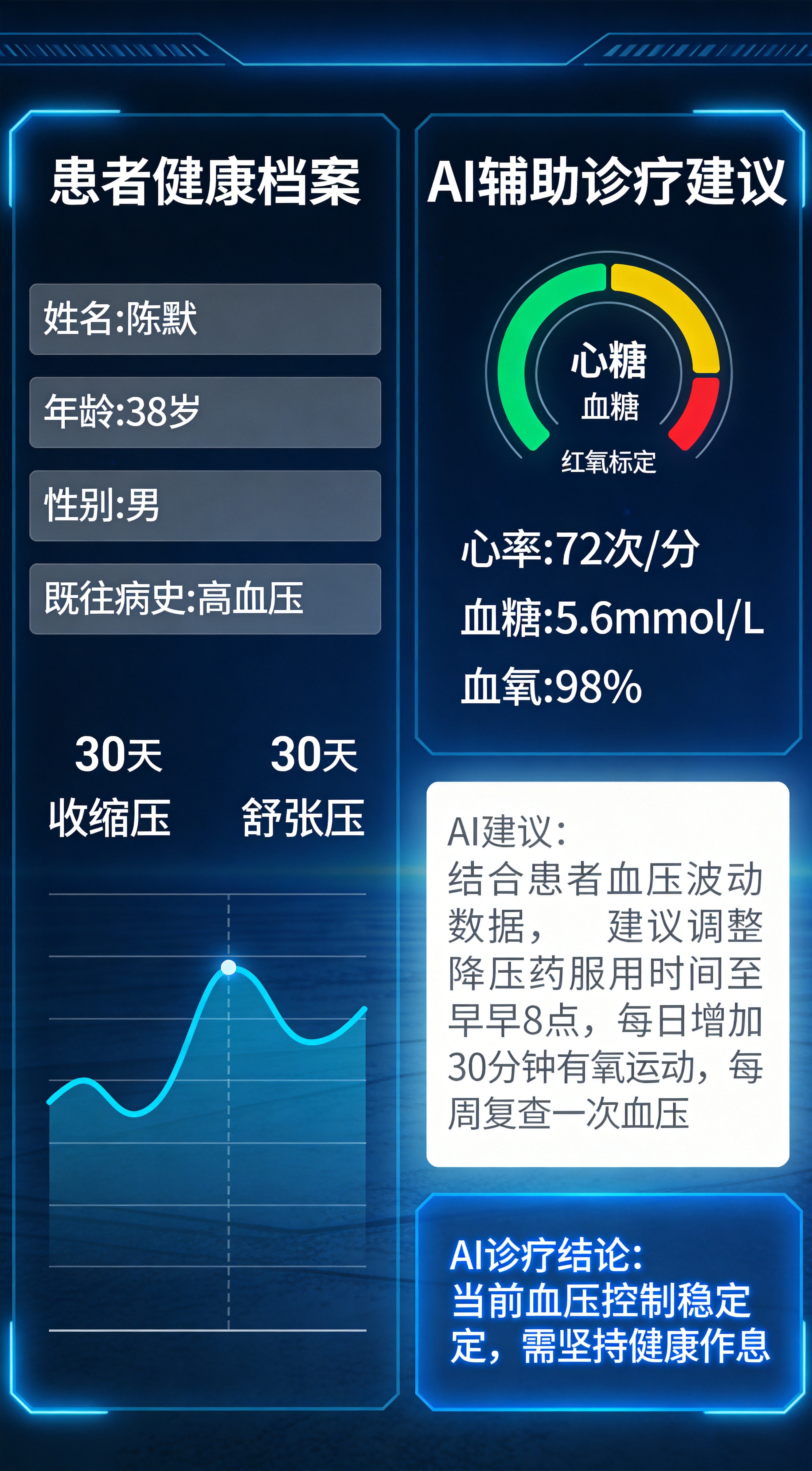 AI慢病管理系统