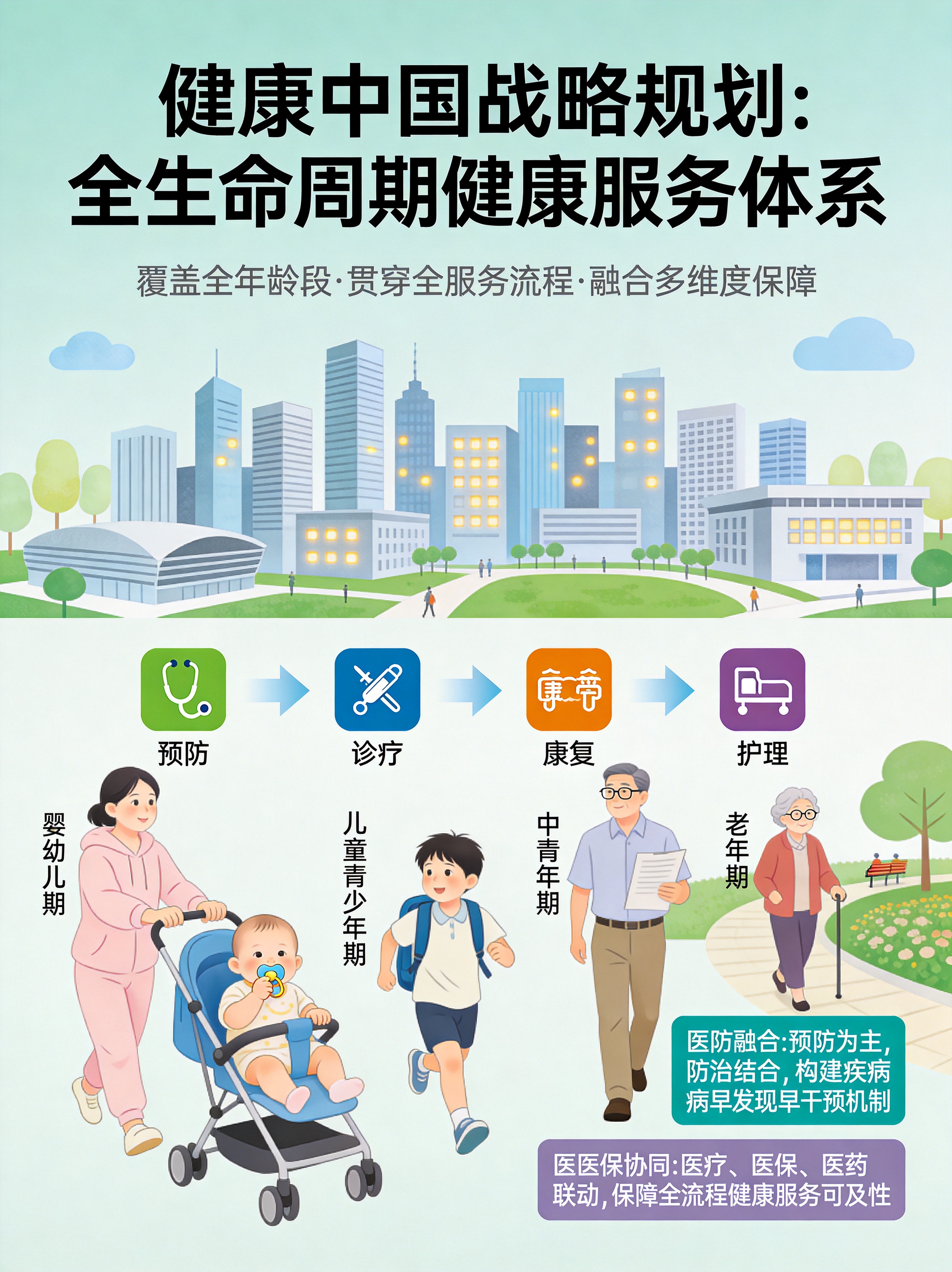 全周期健康管理