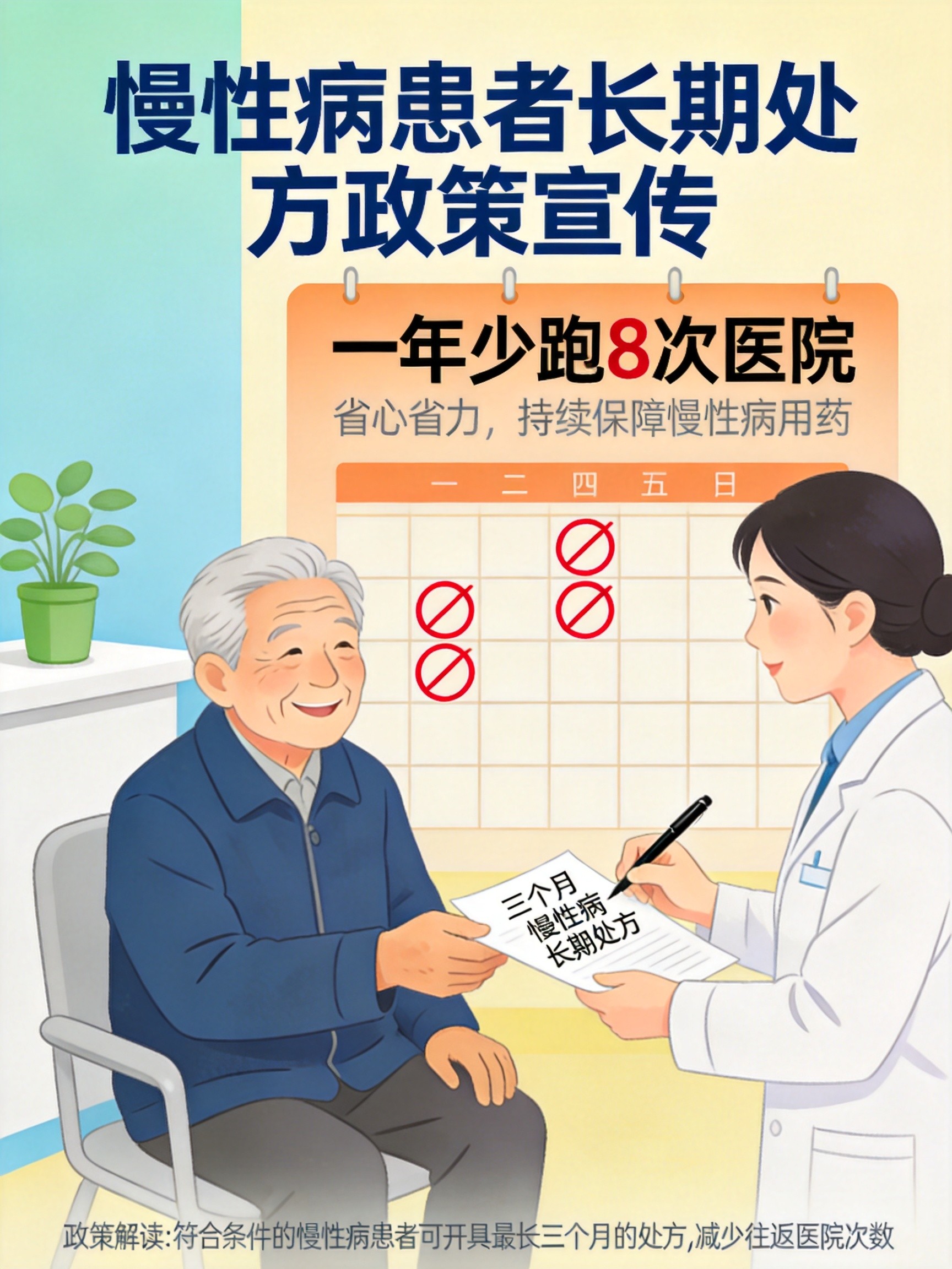 慢病长处方政策解读