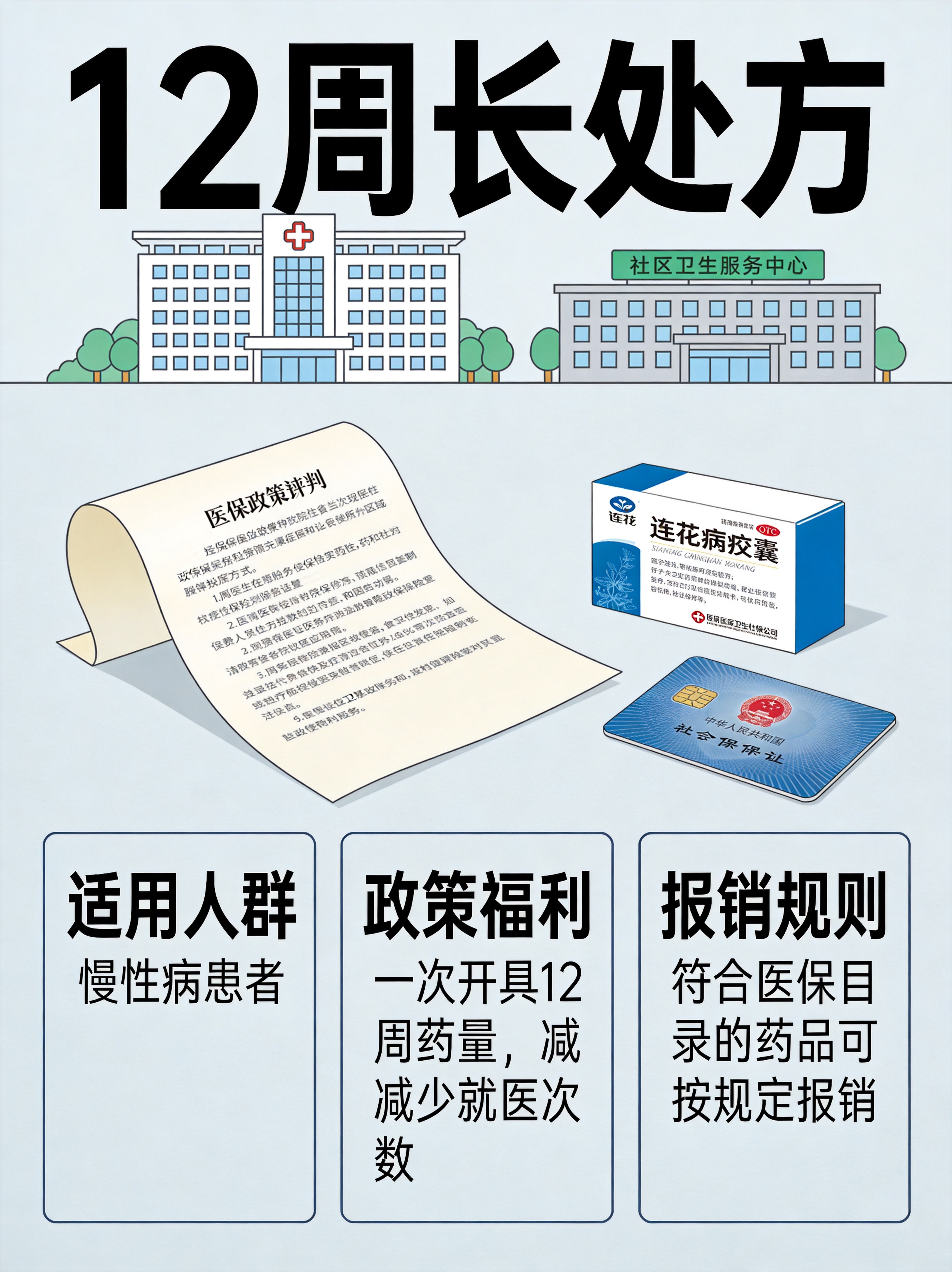 7月起全国统一执行！慢病医保三大新规惠及上亿患者