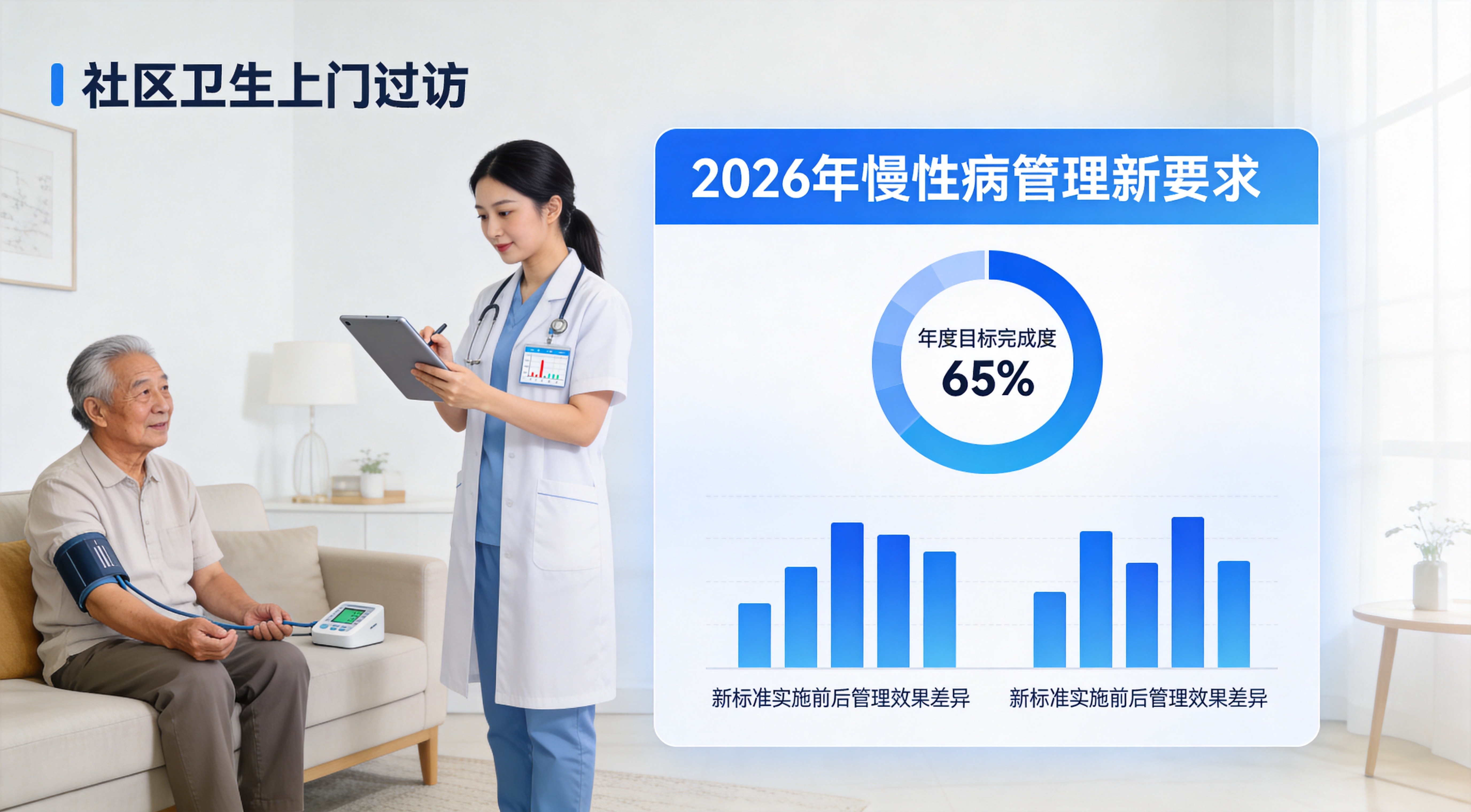 家庭医生签约