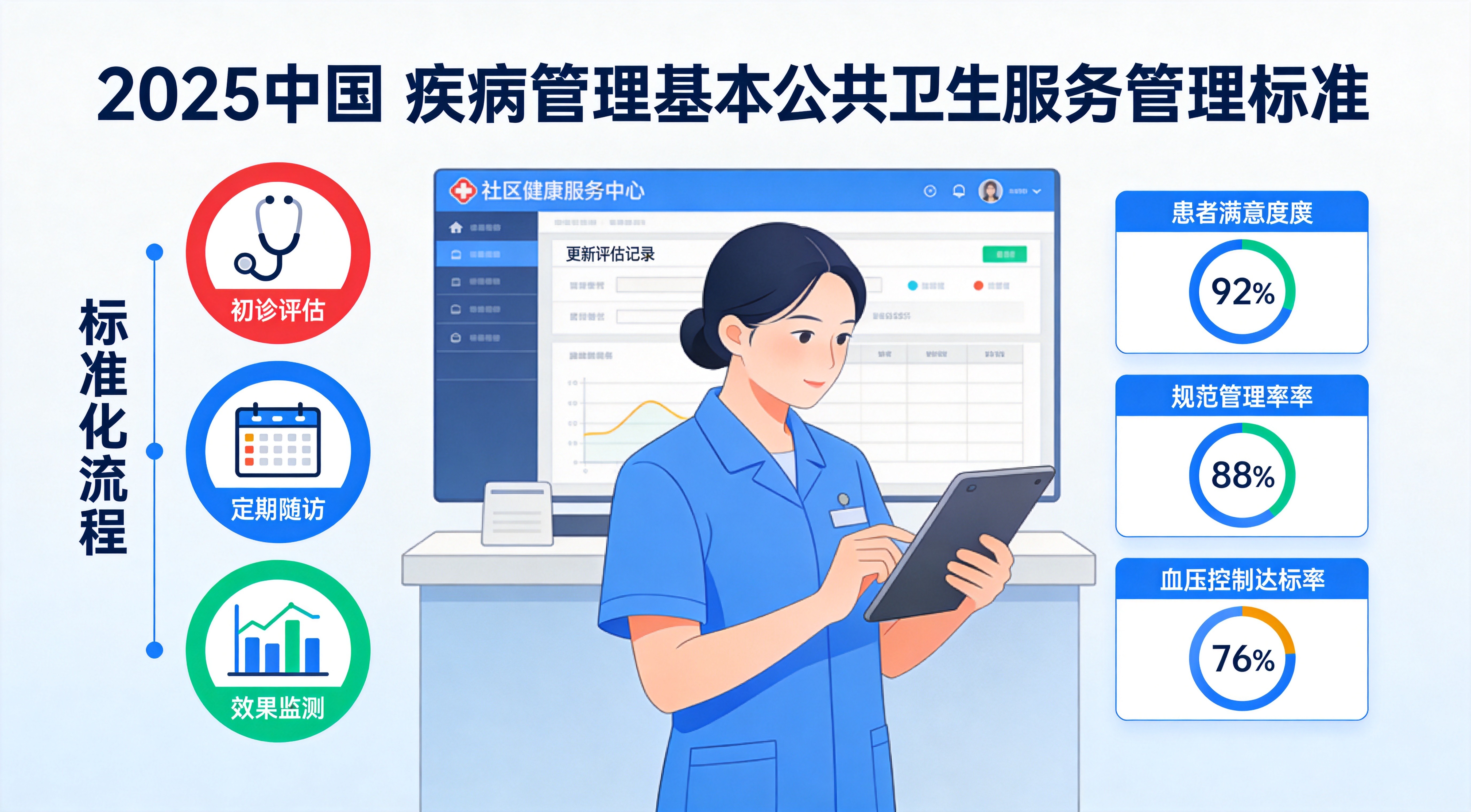慢特病门诊认定