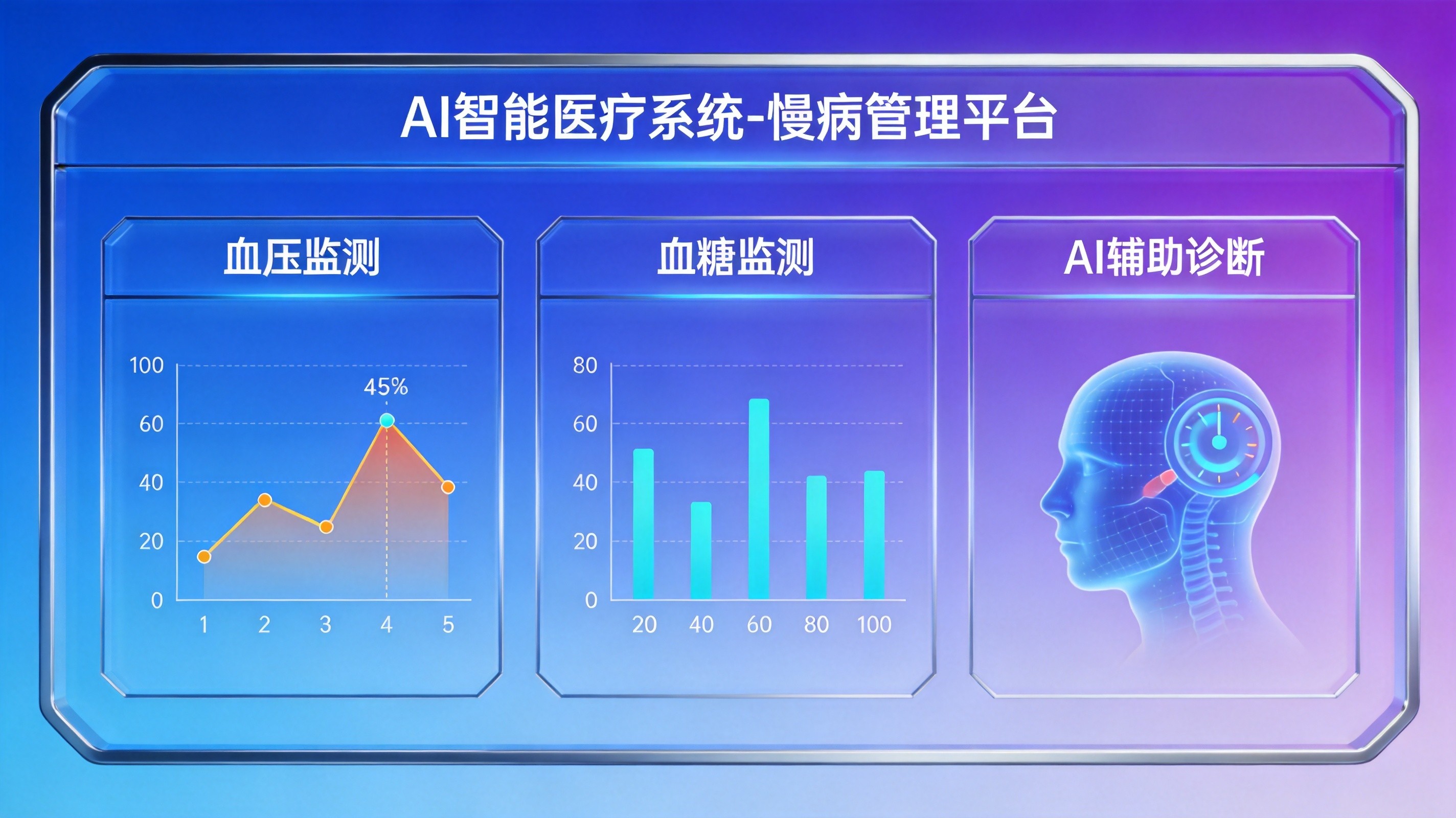AI慢病管理