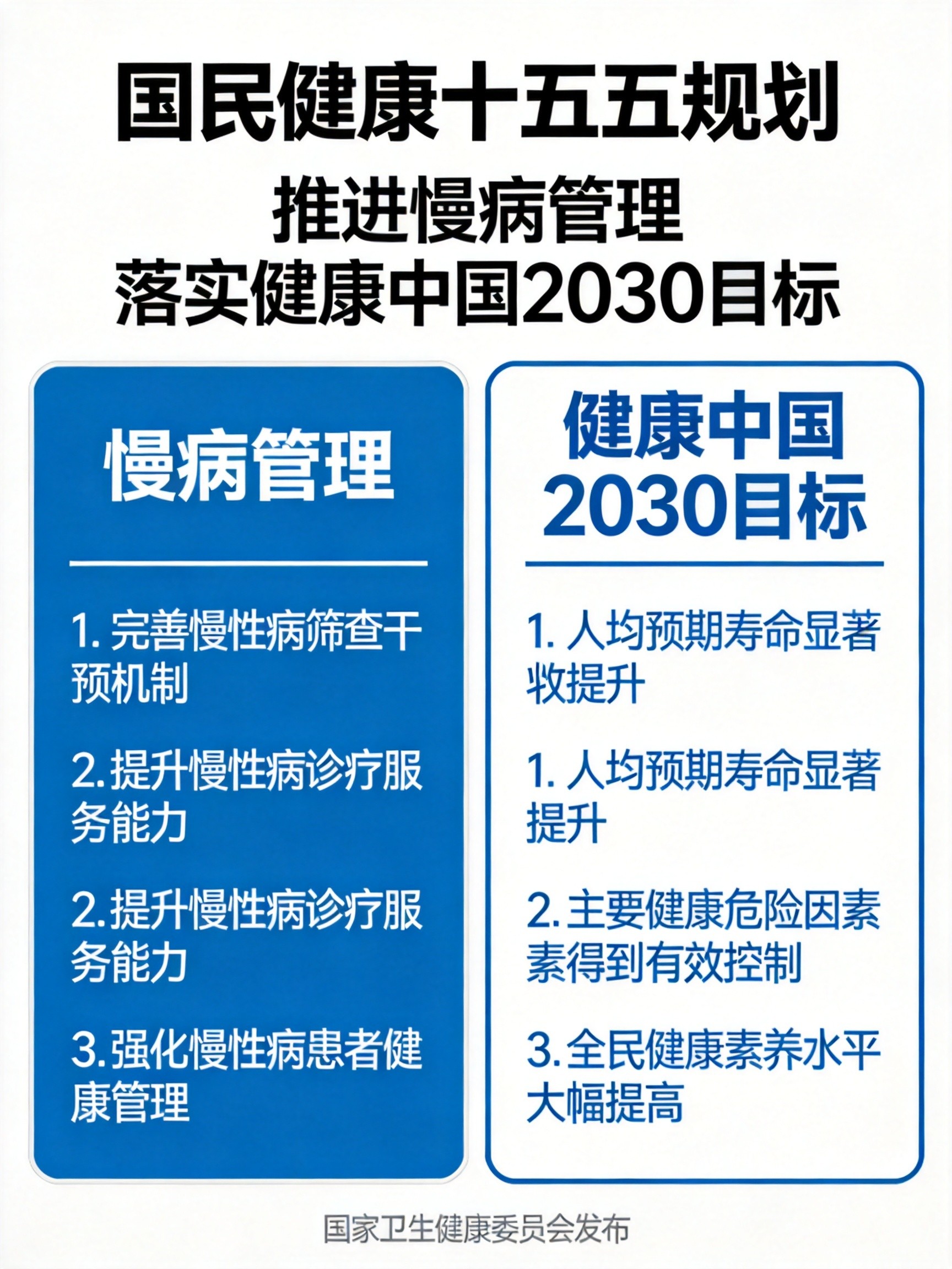 十五五规划