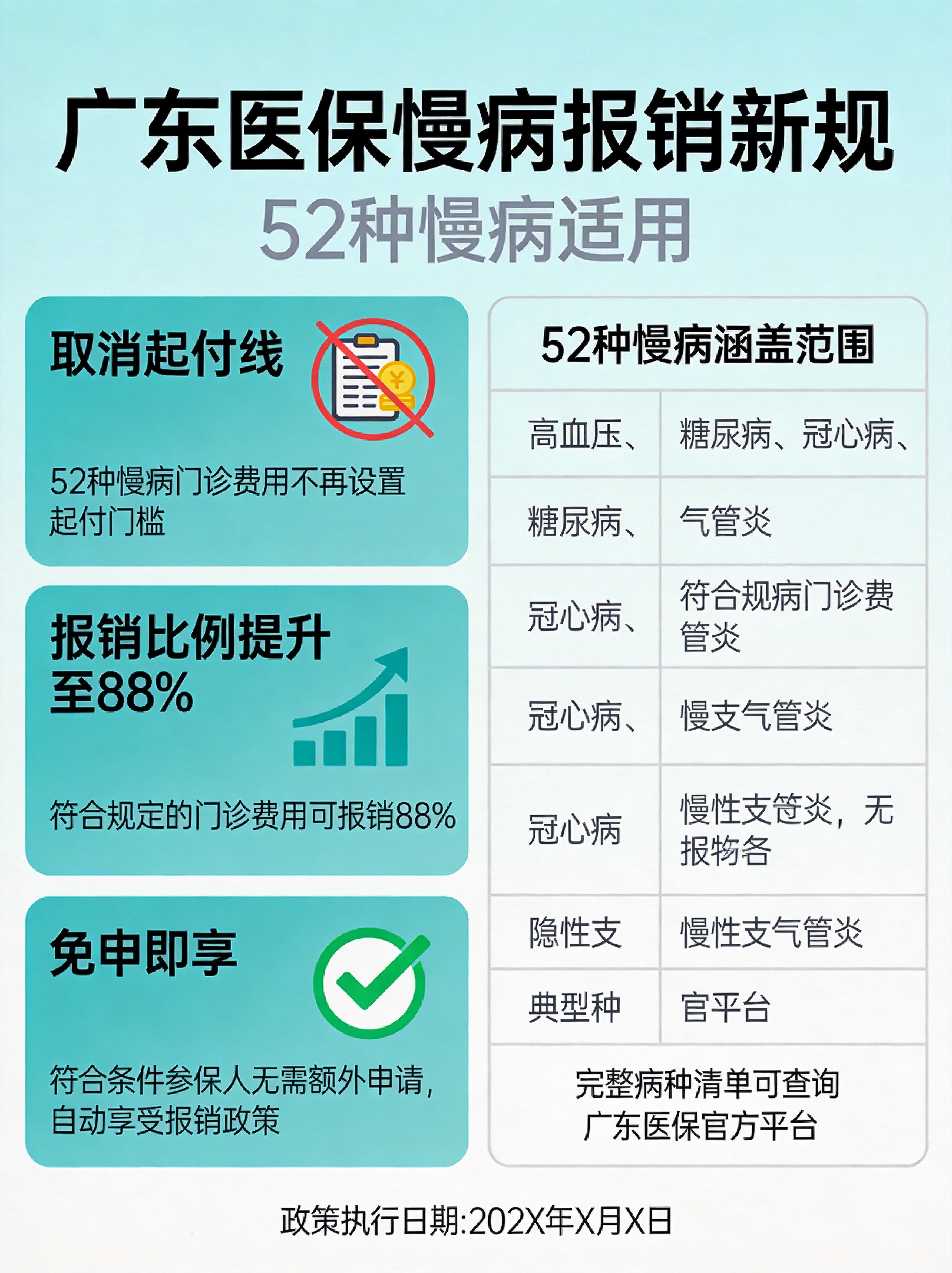 广东慢病报销新规7月实施：52种病免申请，一年省两千