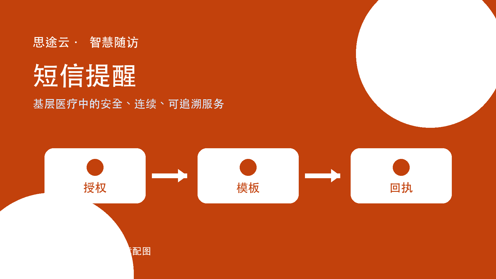 慢病随访短信提醒工具怎么选？同意管理与退订留痕的7项验收