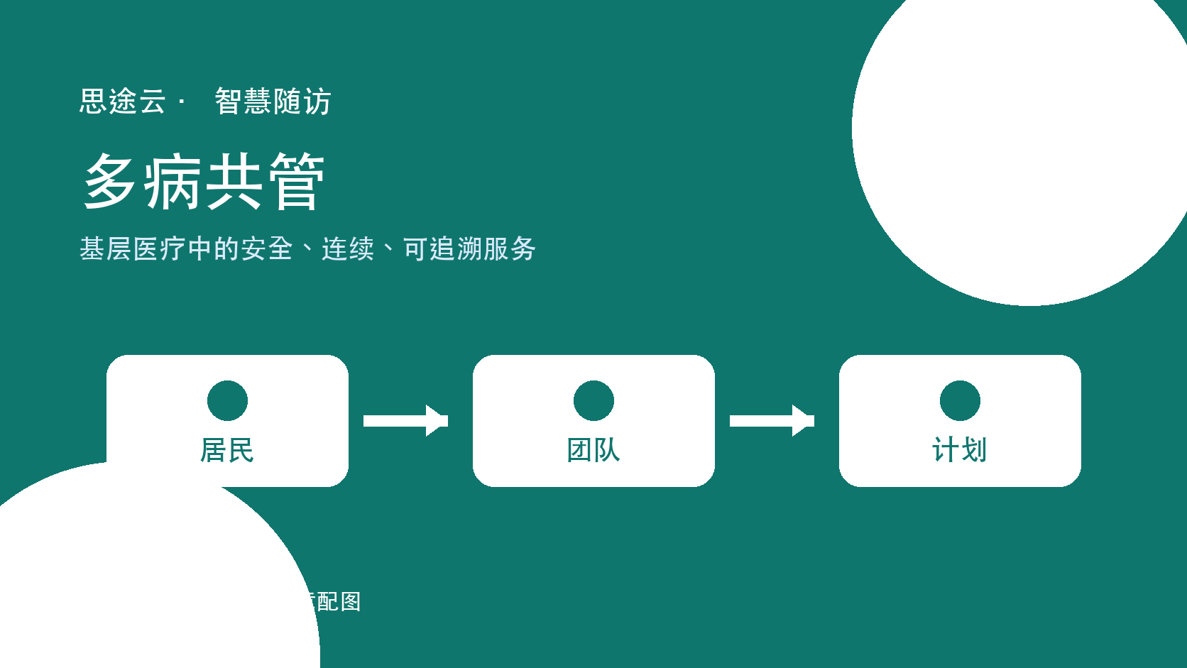 基层慢病多病共管“一张表”怎么设计？2025指导意见下的6类随访字段