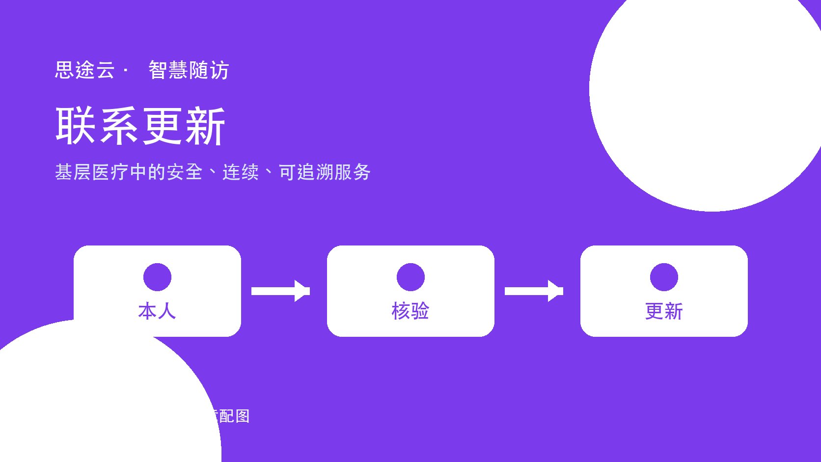 慢病患者换手机号后怎么继续随访？双重核验与联系渠道更新的实践方法