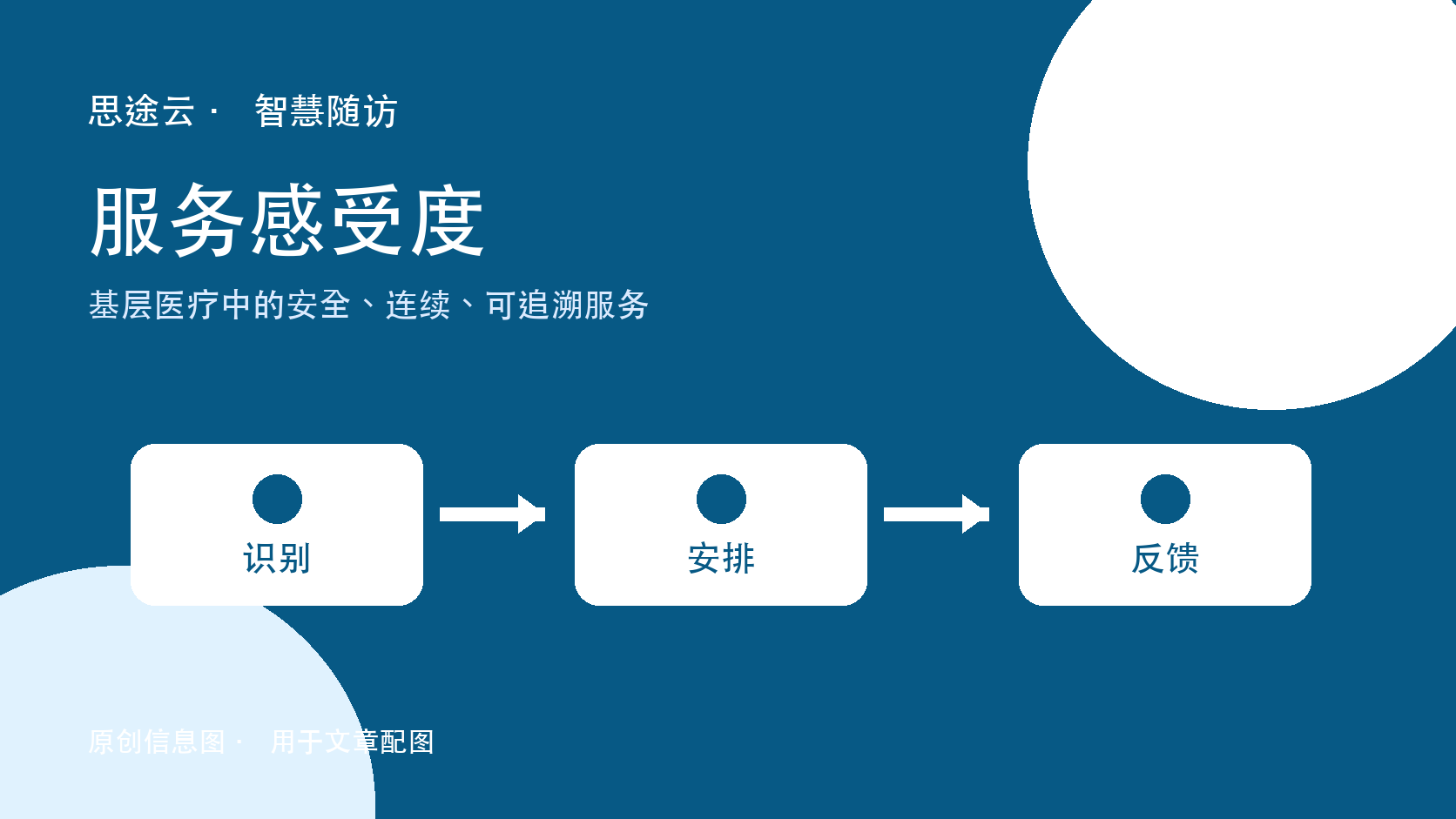 家庭医生签约服务感受度提升后，慢病随访任务怎样安排更清楚？